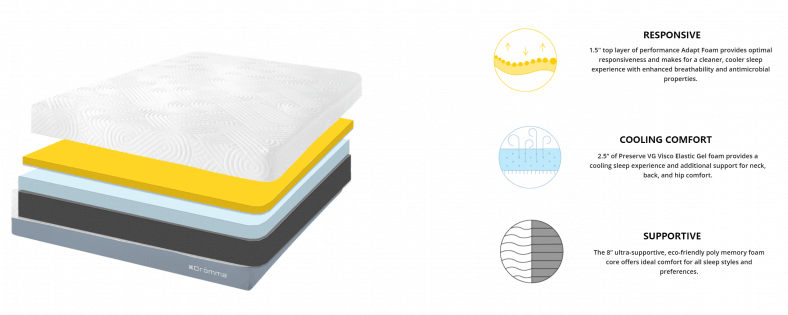 dromma bed mattress review